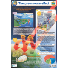 Chart, Greenhouse Effect