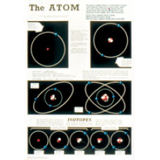 Chart, The Structure of Atoms