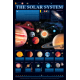 Chart, Astronomy, Our Solar System