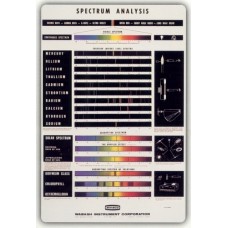 Chart, Spectra