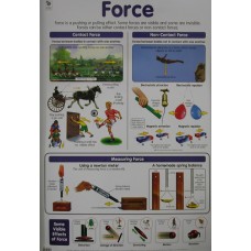 Chart, Force, Junior Science Chart Series
