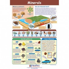 Mineral chart laminated 58cm x 89cm