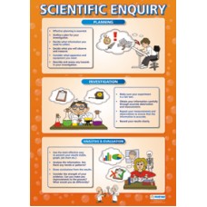 CHART, Scientific Inquiry