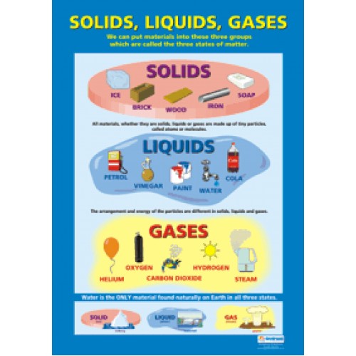 Solids Liquids And Gases Poster