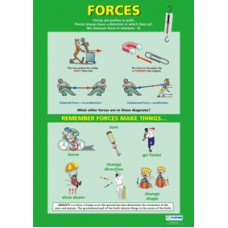 CHART, Forces