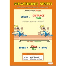 CHART, Measuring Speed