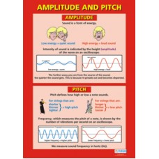 CHART, Amplitude and Pitch