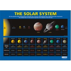 CHART, The Solar System